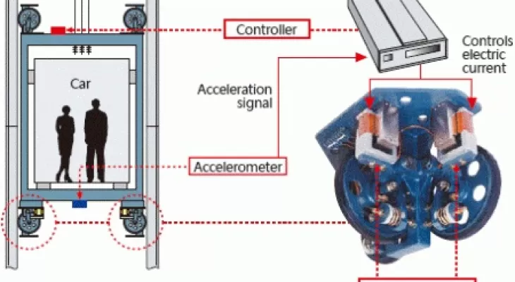 لرزش کابین آسانسور چه خطراتی برایمان دارد؟