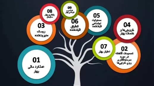 مدیریت ساخته‌هاضرورت مهندسی و حفظ سرمایه‌ فردی و ملی