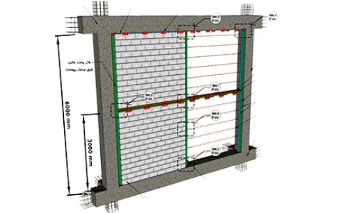 بررسی و تست عملکرد دیوارها موقع زلزله