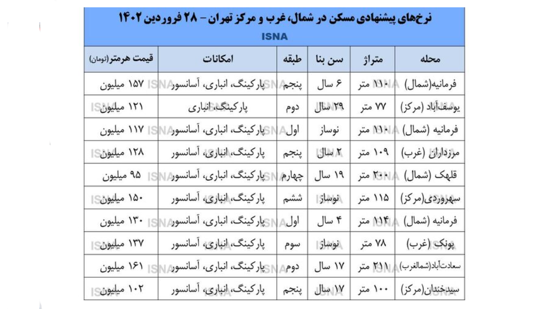 جدول قیمت مسکن