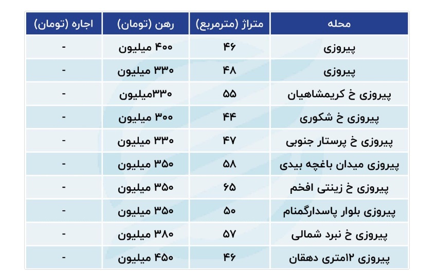 جدول قیمت رهن مسکن