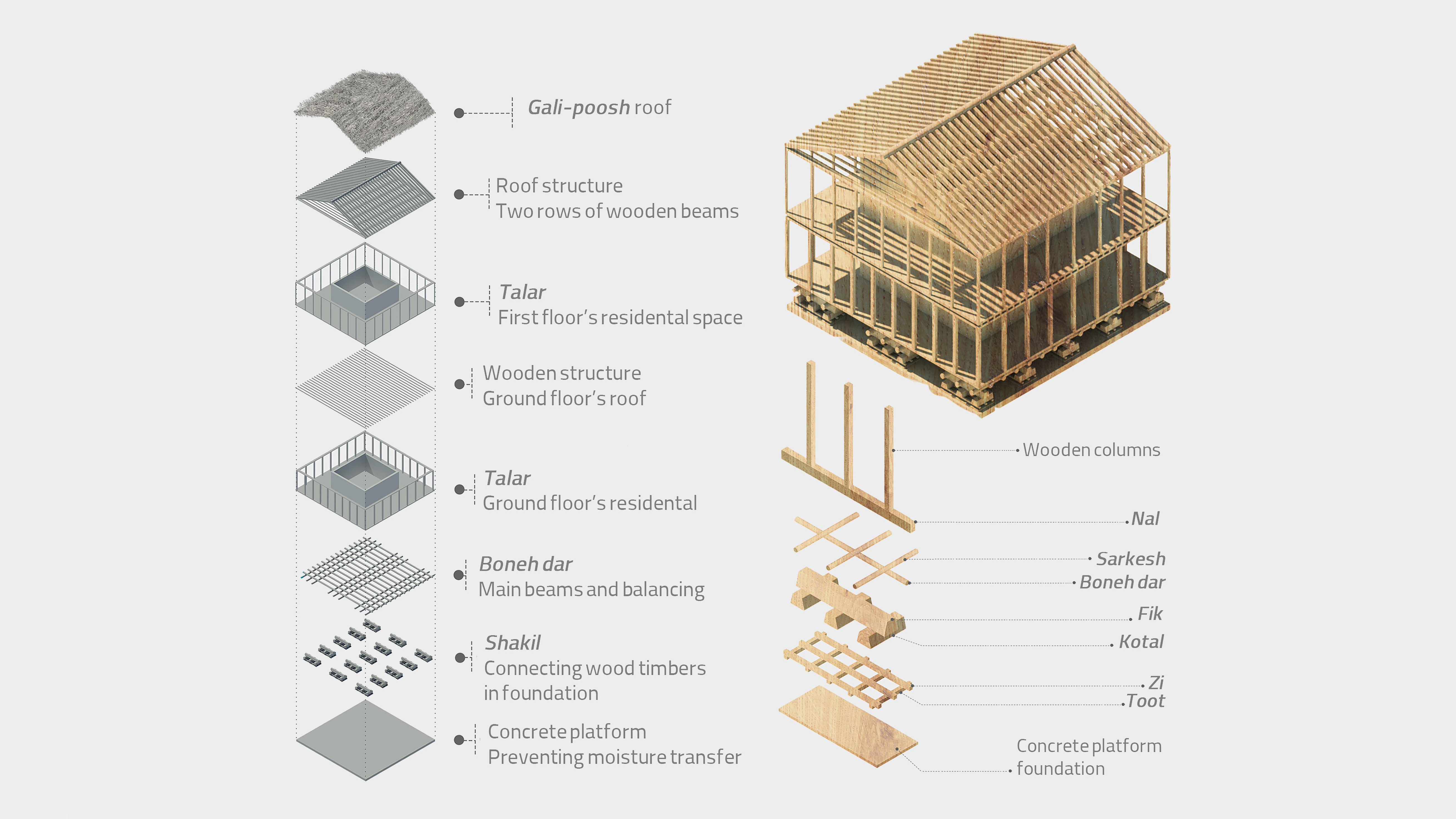اقامتگاه بومگردی قدیم خونه