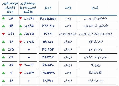 گزارش روزانه بازار بورس 24 شهریور