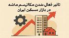 پیامدهای فعال سازی مکانیسم ماشه بر بازار مصالح ساختمانی در ایران